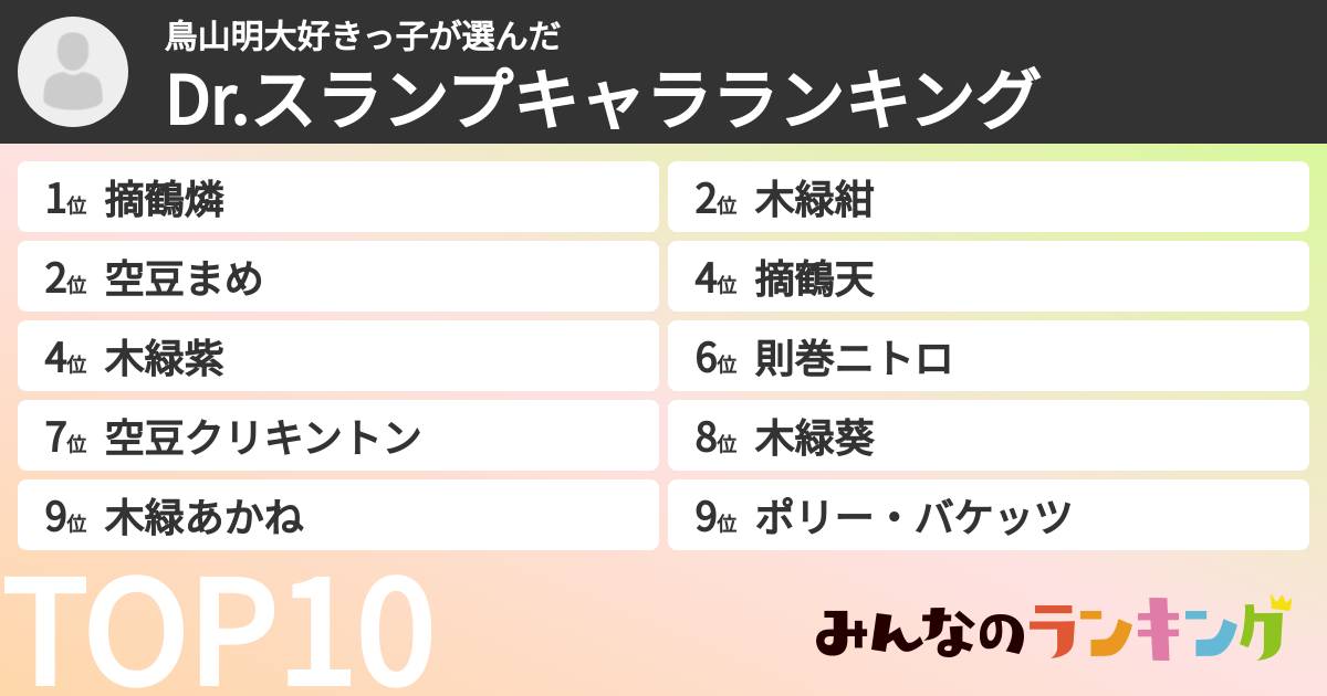 鳥山明大好きっ子さんの「Dr.スランプキャラランキング」