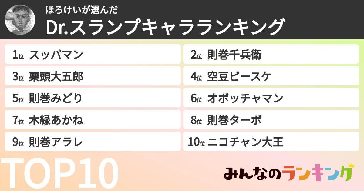 ほろけいさんの「Dr.スランプキャラランキング」
