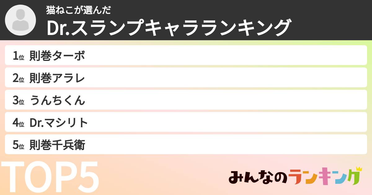 猫ねこさんの「Dr.スランプキャラランキング」