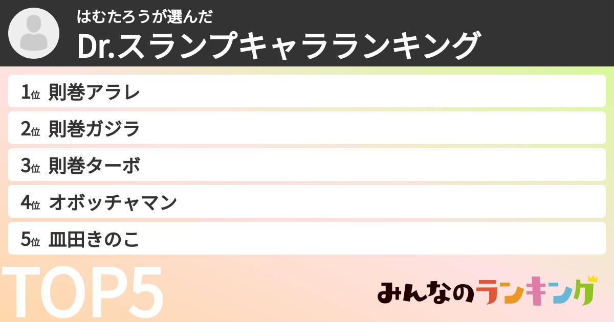はむたろうさんの「Dr.スランプキャラランキング」