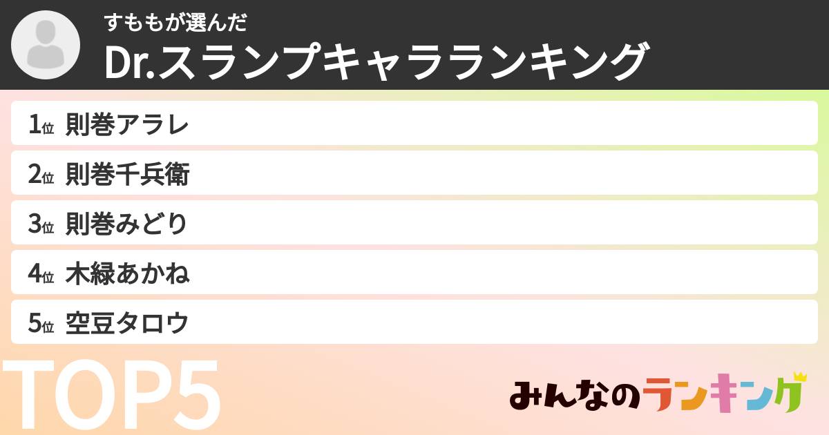 すももさんの「Dr.スランプキャラランキング」