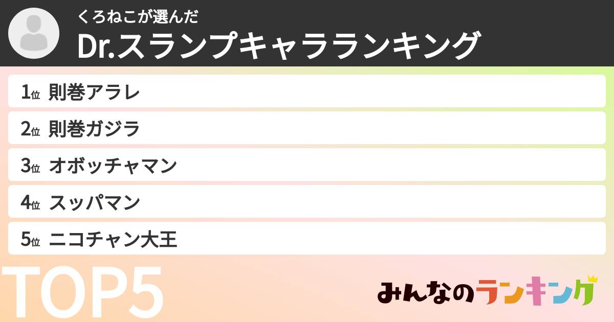 くろねこさんの「Dr.スランプキャラランキング」