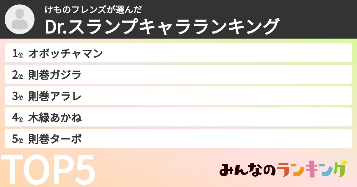 けものフレンズさんの「Dr.スランプキャラランキング」