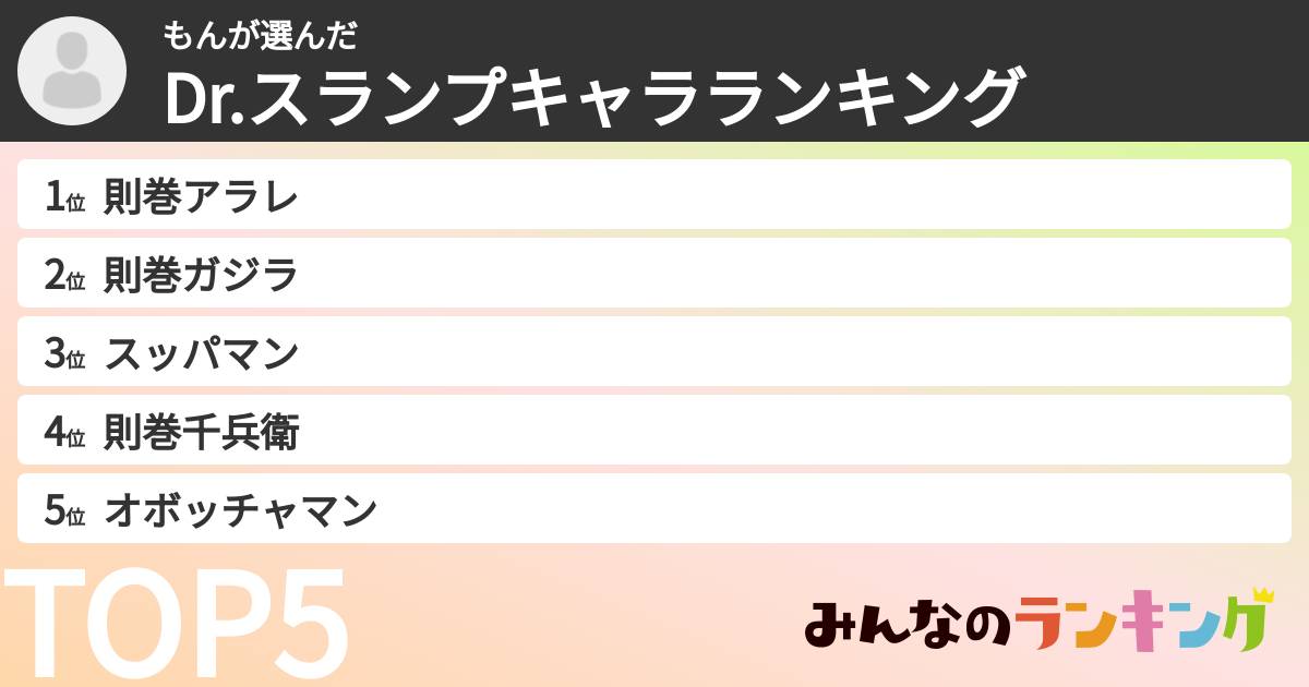 もんさんの「Dr.スランプキャラランキング」