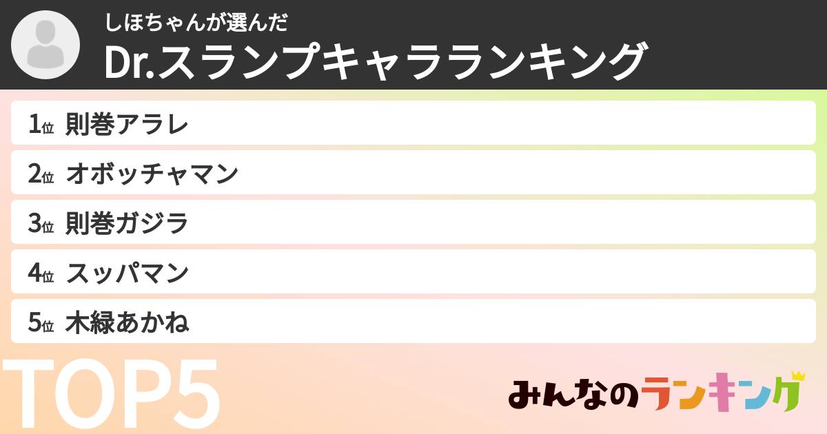 しほちゃんさんの「Dr.スランプキャラランキング」