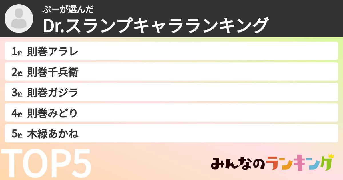 ぷーさんの「Dr.スランプキャラランキング」