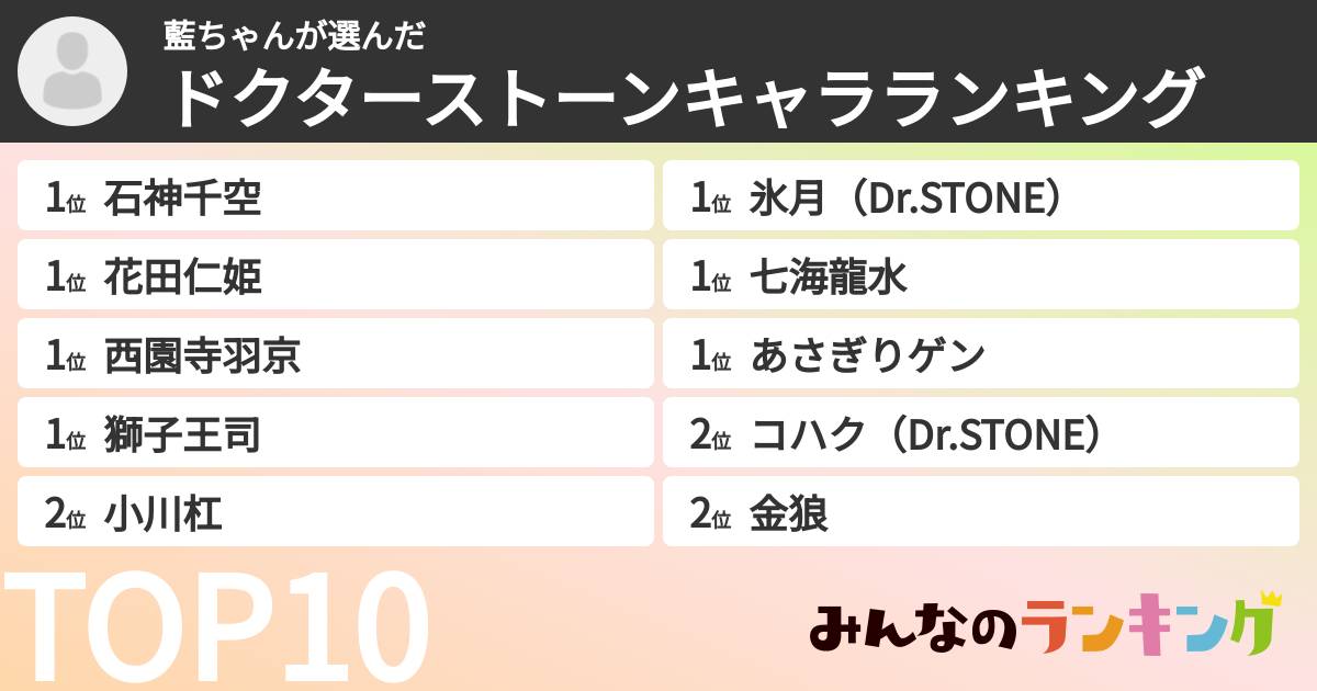 あいちゃんさんの「ドクターストーンキャラランキング」
