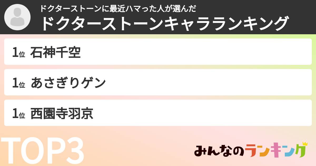 ドクターストーンに最近ハマった人さんの「ドクターストーンキャラランキング」