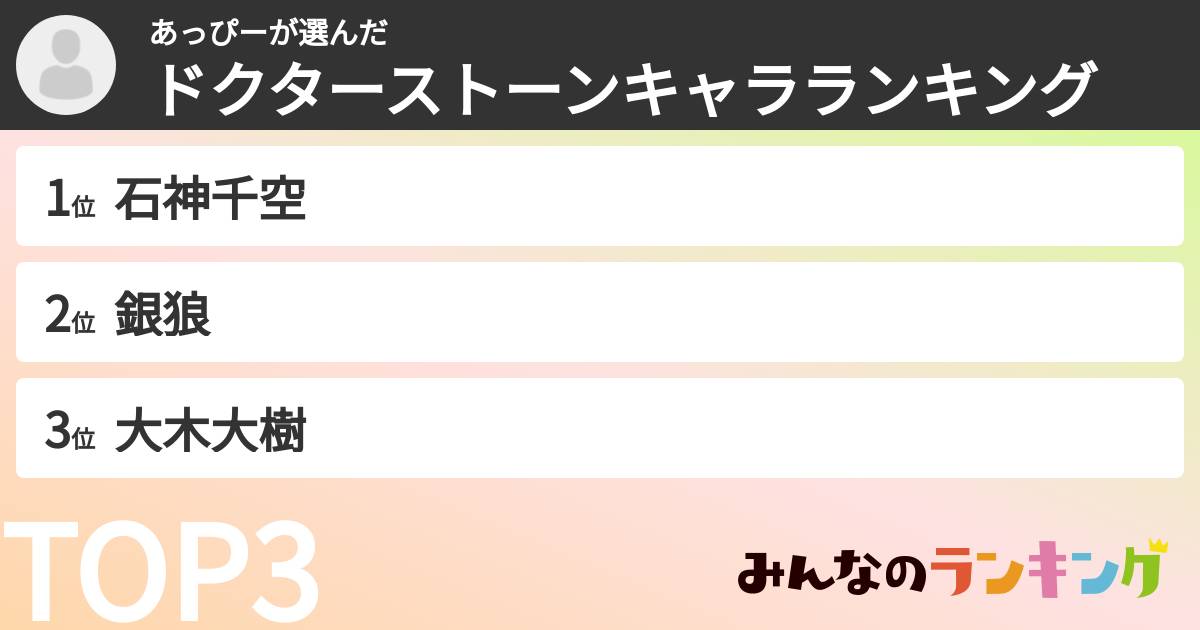 あっぴーさんの「ドクターストーンキャラランキング」