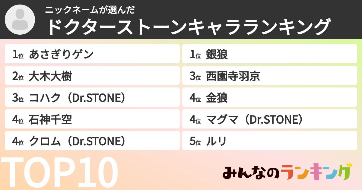 ニックネームさんの「ドクターストーンキャラランキング」