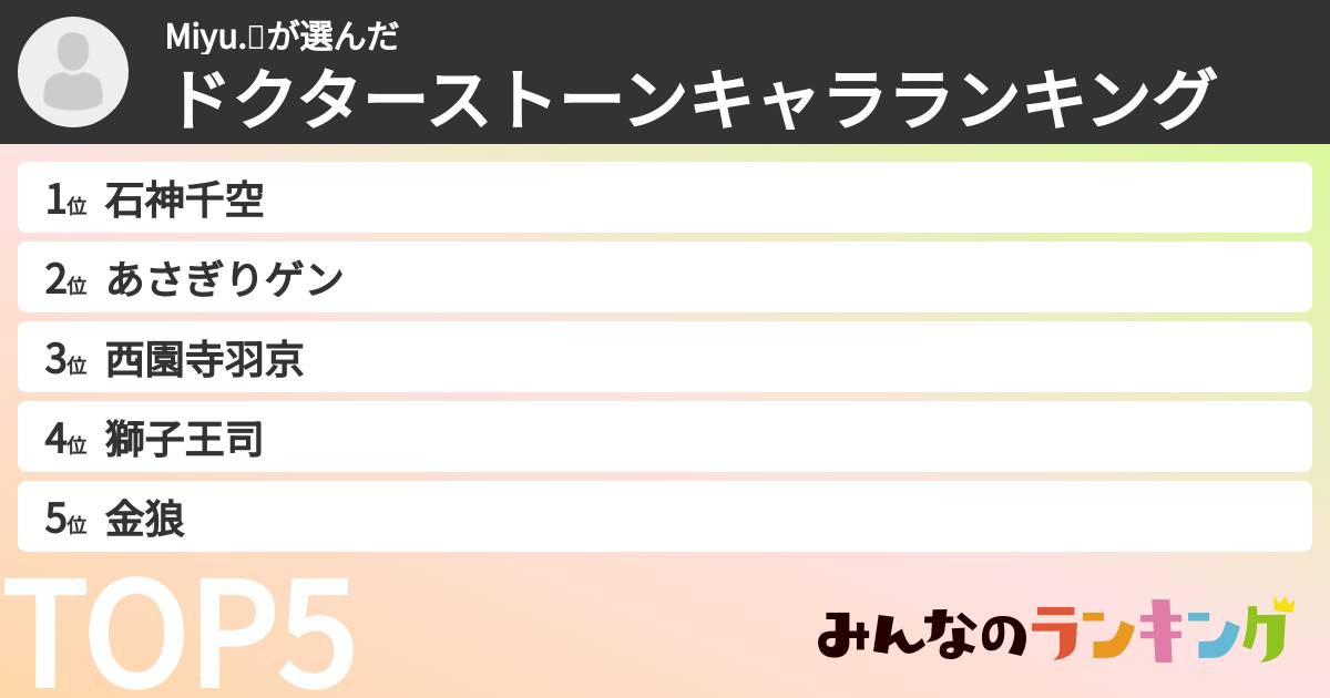 Miyu.🐱さんの「ドクターストーンキャラランキング」