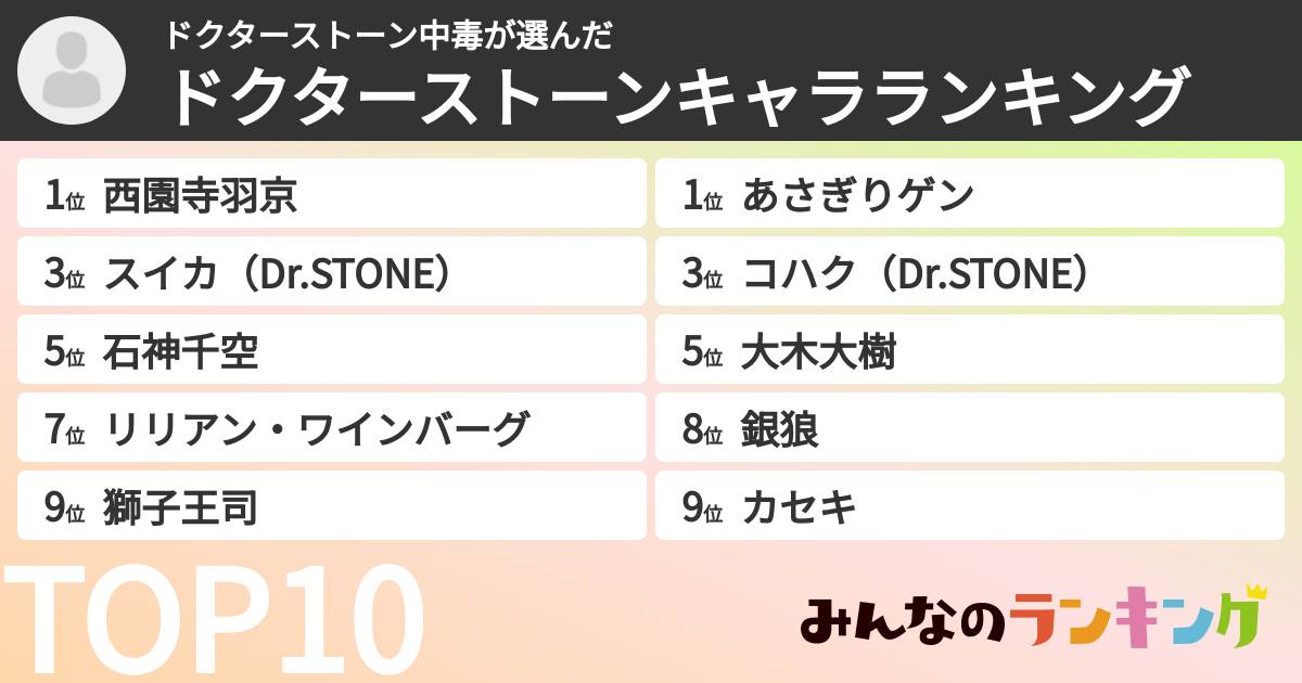 ドクターストーン中毒さんの「ドクターストーンキャラランキング」