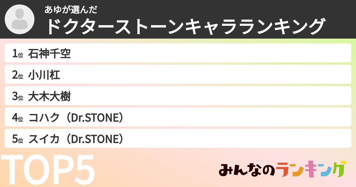 あゆさんの「ドクターストーンキャラランキング」
