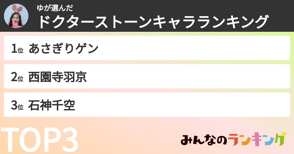 ゆさんの「ドクターストーンキャラランキング」