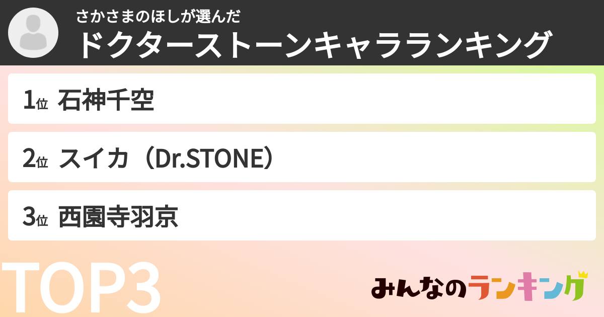 さかさまのほしさんの「ドクターストーンキャラランキング」