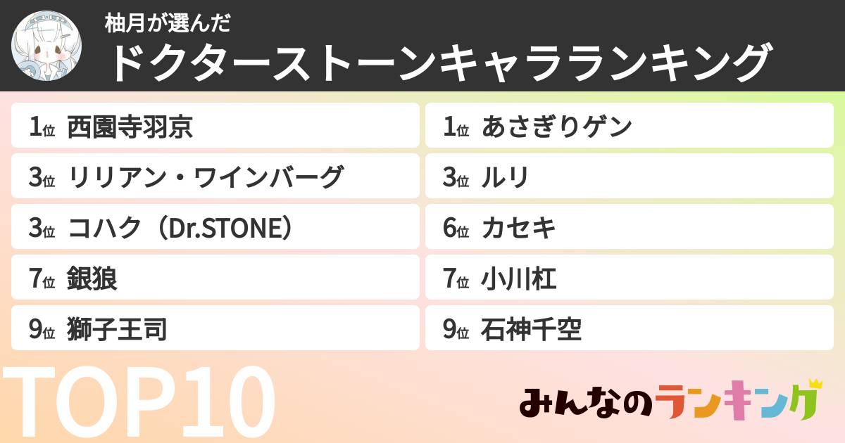 柚月さんの「ドクターストーンキャラランキング」