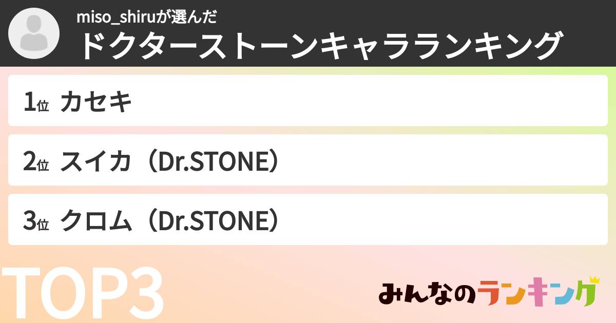 miso_shiruさんの「ドクターストーンキャラランキング」