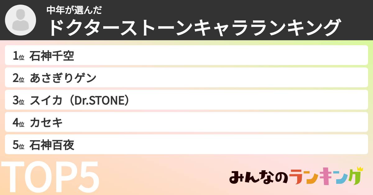 中年さんの「ドクターストーンキャラランキング」