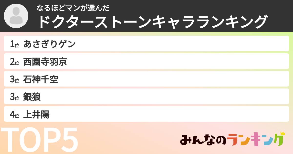 なるほどマンさんの「ドクターストーンキャラランキング」
