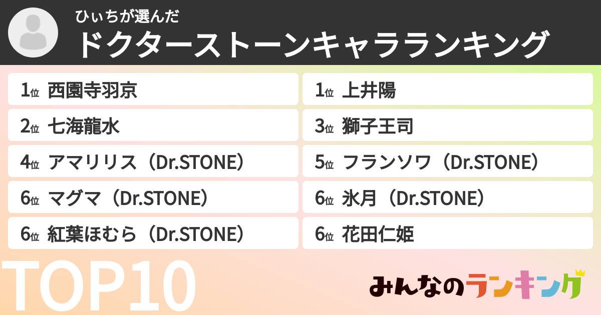 ひぃちさんの「ドクターストーンキャラランキング」