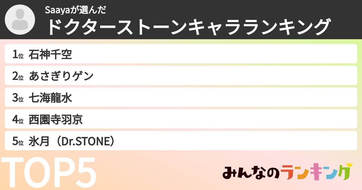 Saayaさんの「ドクターストーンキャラランキング」