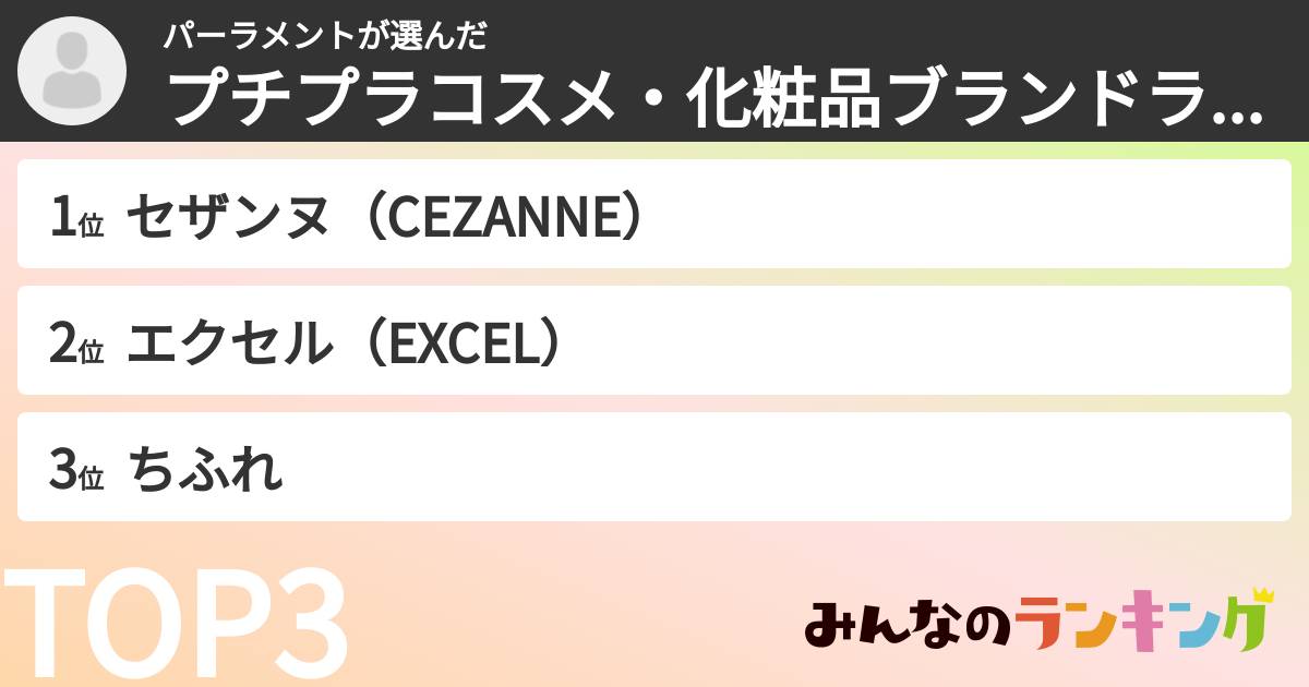 パーラメントさんの「プチプラコスメ・化粧品ブランドランキング」