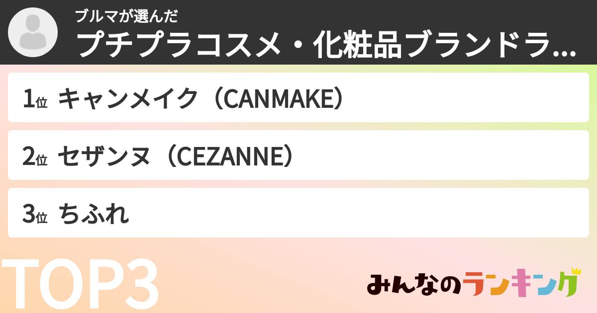ブルマさんの「プチプラコスメ・化粧品ブランドランキング」