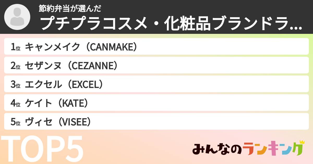 節約弁当さんの「プチプラコスメ・化粧品ブランドランキング」