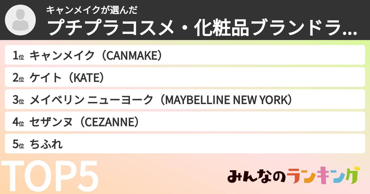 キャンメイクさんの「プチプラコスメ・化粧品ブランドランキング」