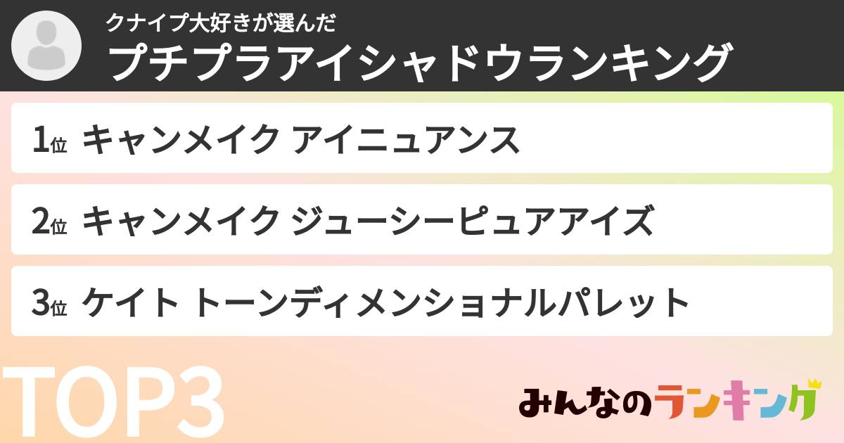 クナイプ大好きさんの「プチプラアイシャドウランキング」