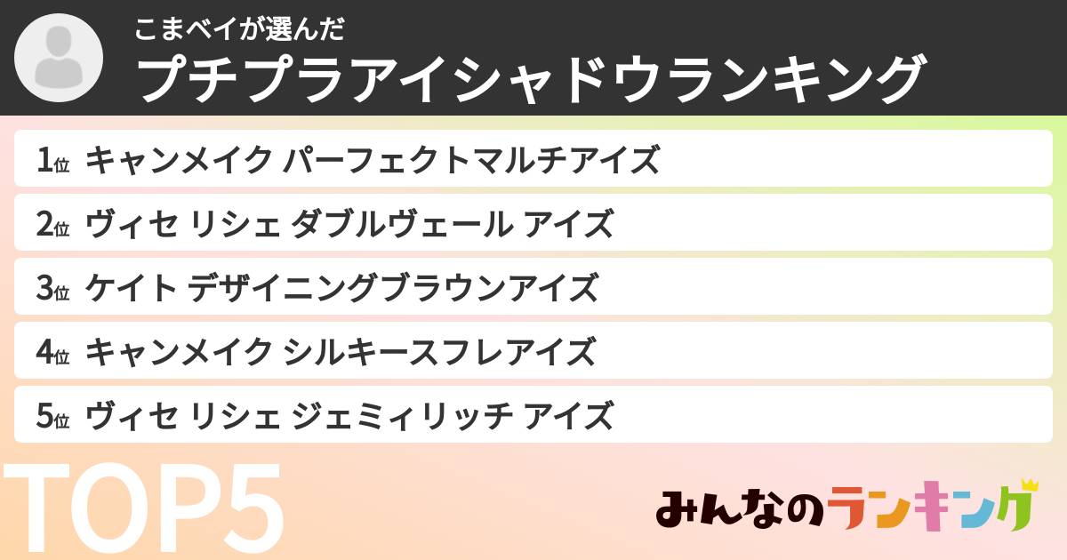 こまベイさんの「プチプラアイシャドウランキング」