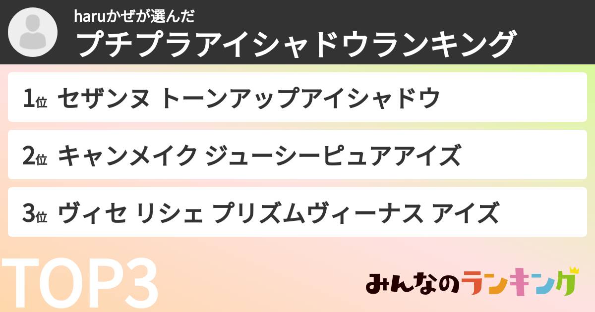 haruかぜさんの「プチプラアイシャドウランキング」