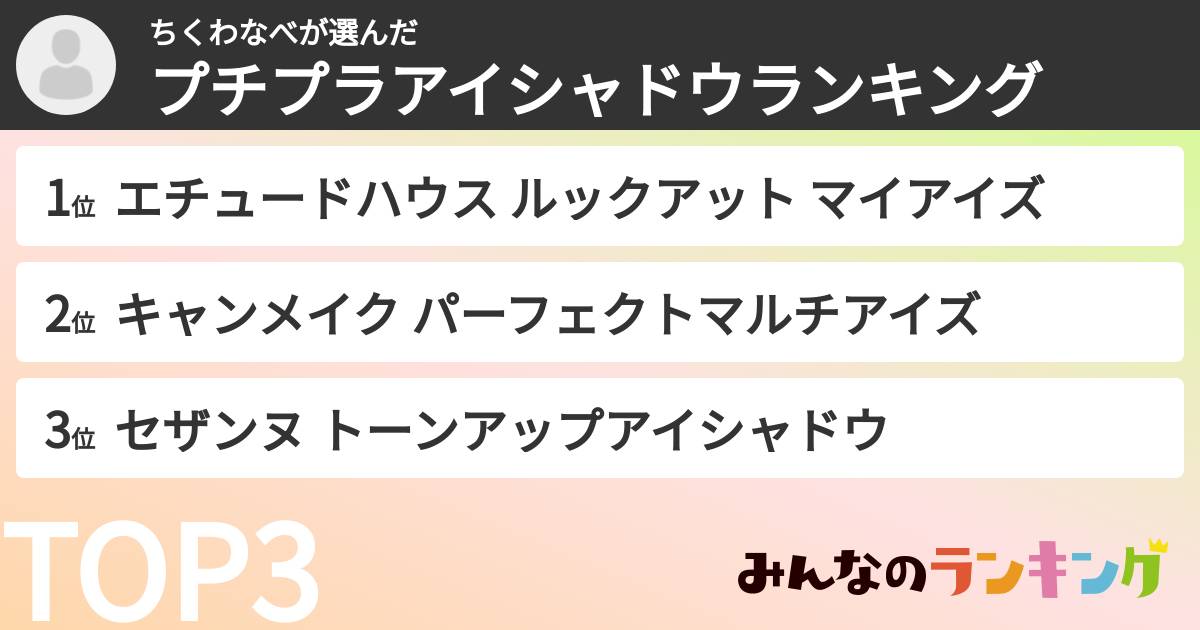 ちくわなべさんの「プチプラアイシャドウランキング」