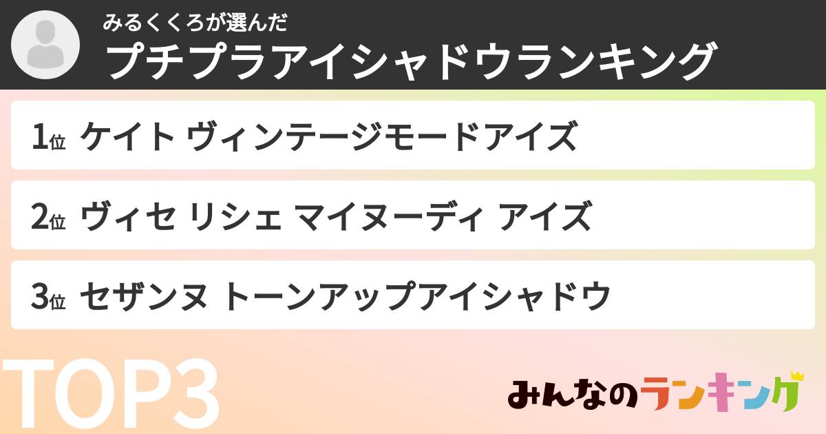 みるくくろさんの「プチプラアイシャドウランキング」