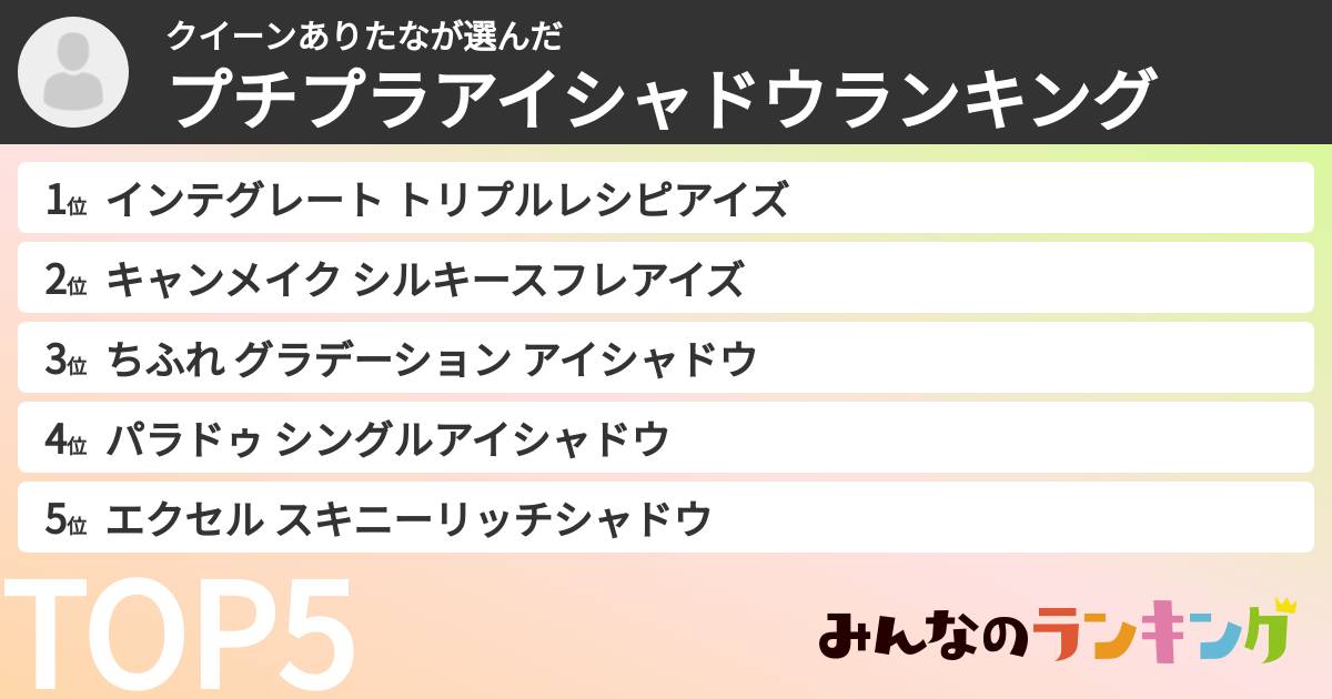 クイーンありたなさんの「プチプラアイシャドウランキング」