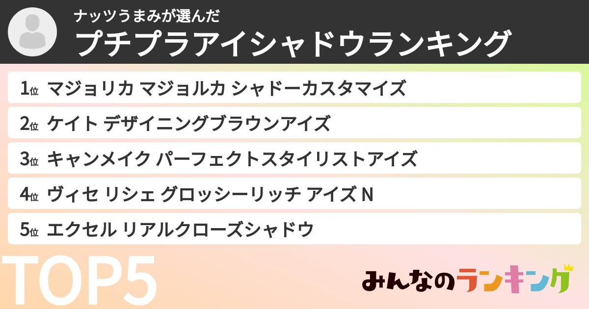 ナッツうまみさんの「プチプラアイシャドウランキング」