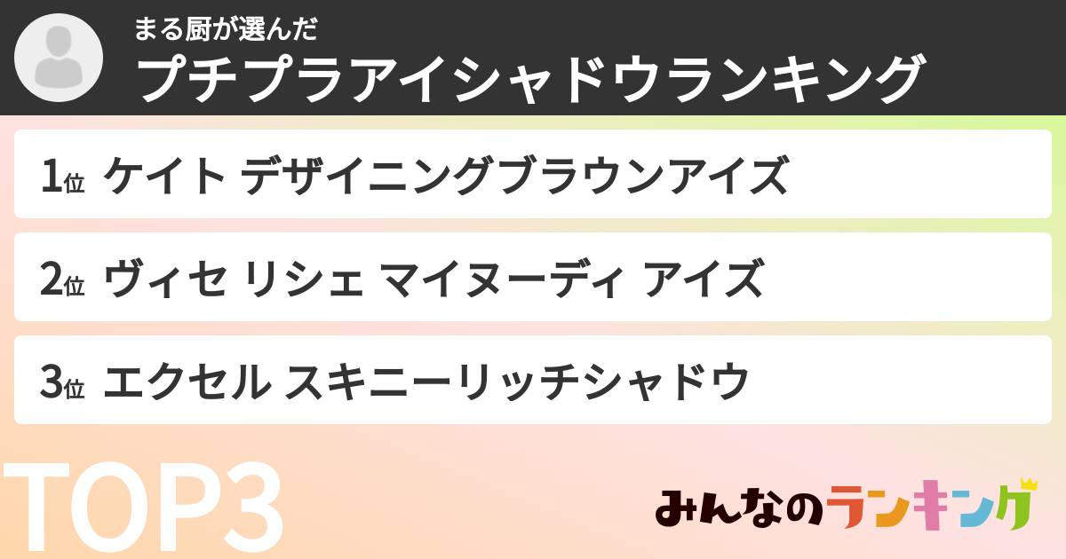 まる厨さんの「プチプラアイシャドウランキング」