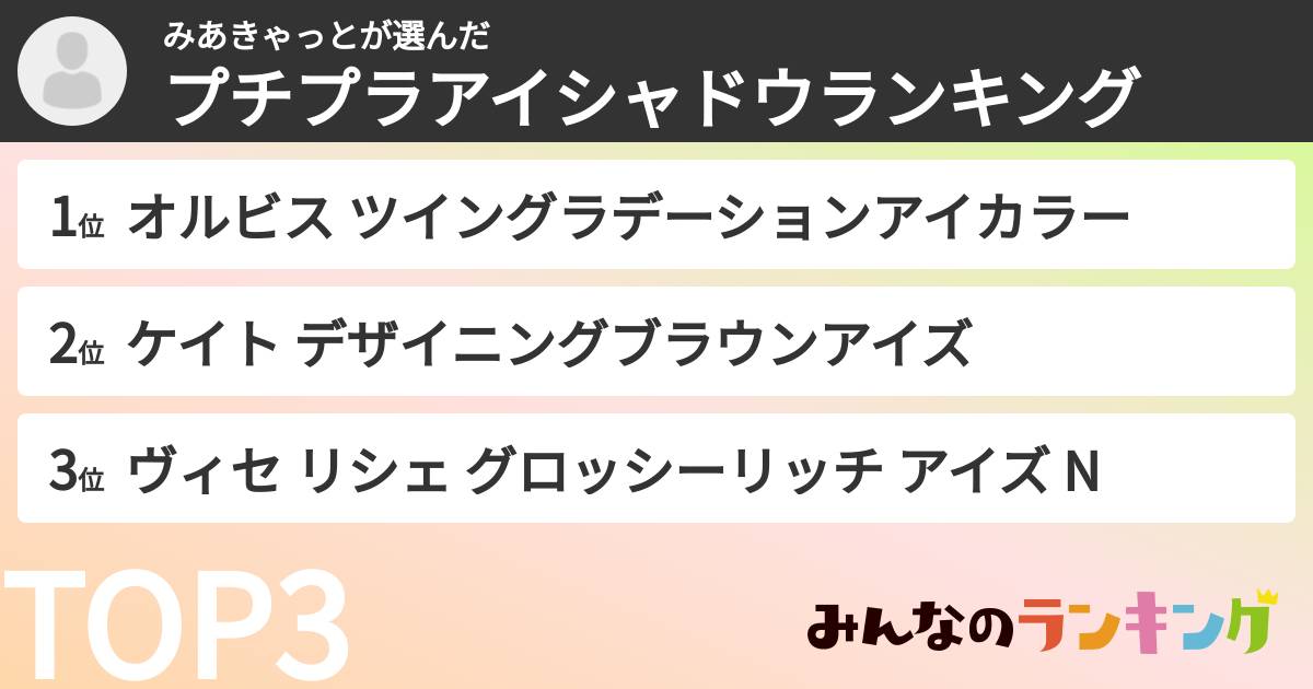 みあきゃっとさんの「プチプラアイシャドウランキング」