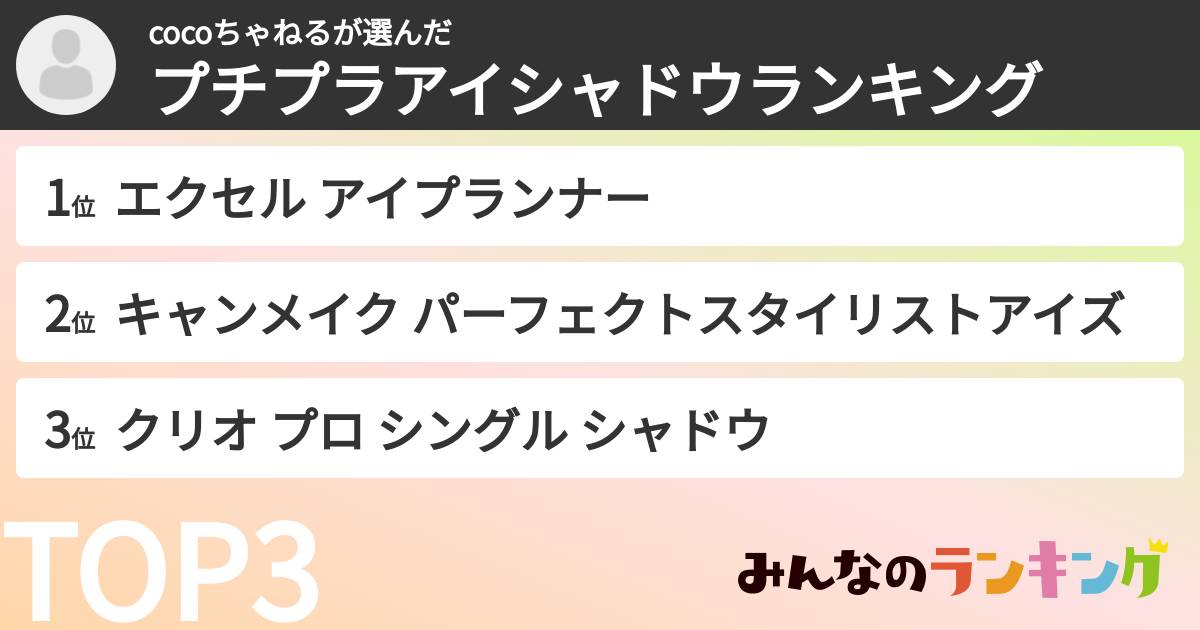 cocoちゃねるさんの「プチプラアイシャドウランキング」