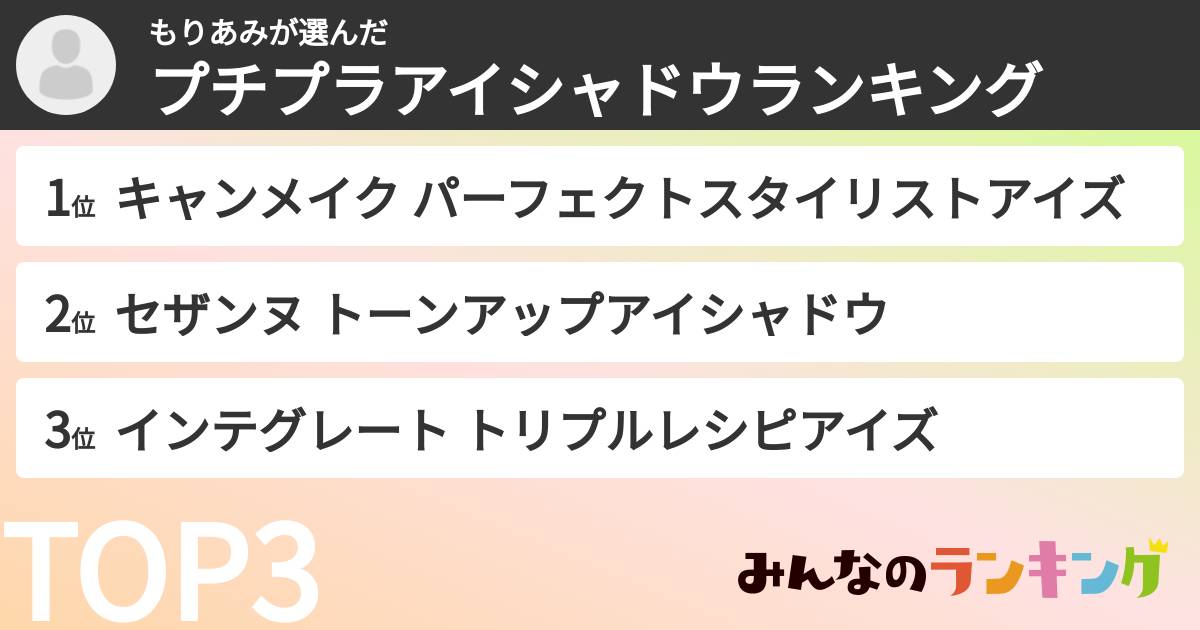 もりあみさんの「プチプラアイシャドウランキング」