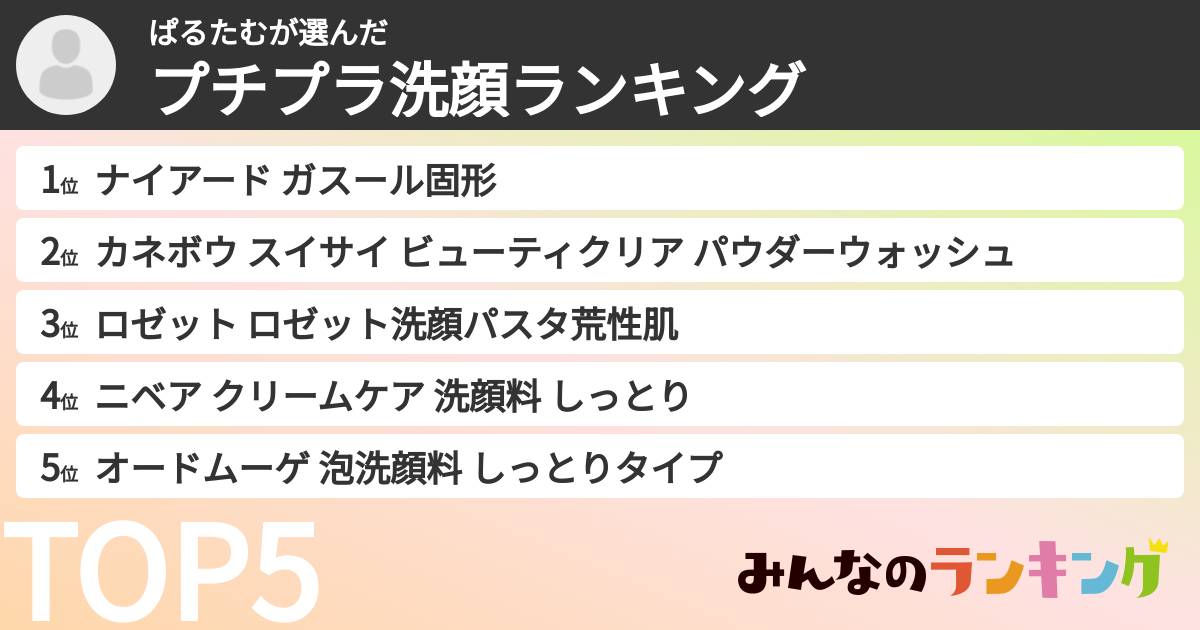 ぱるたむさんの「プチプラ洗顔ランキング」