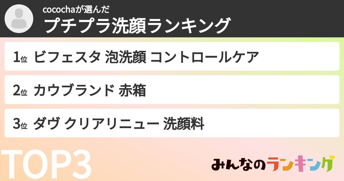 cocochaさんの「プチプラ洗顔ランキング」
