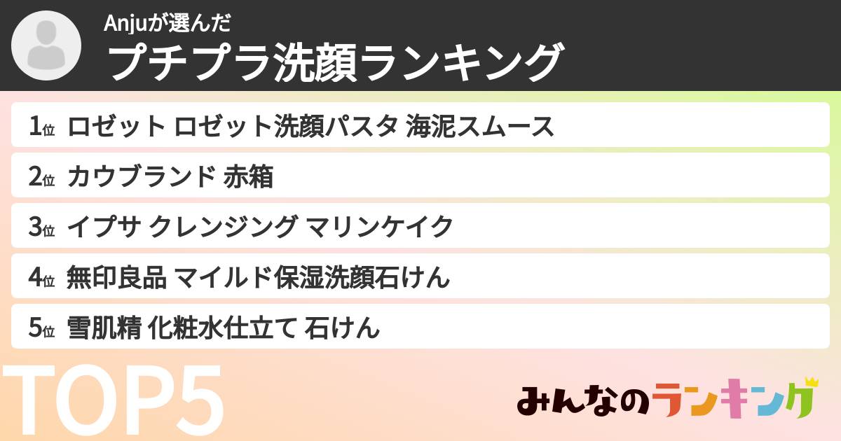 Anjuさんの「プチプラ洗顔ランキング」