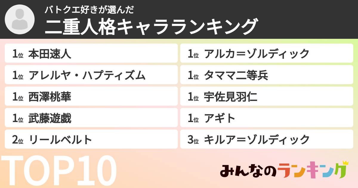 バトクエ好きさんの「二重人格キャラランキング」