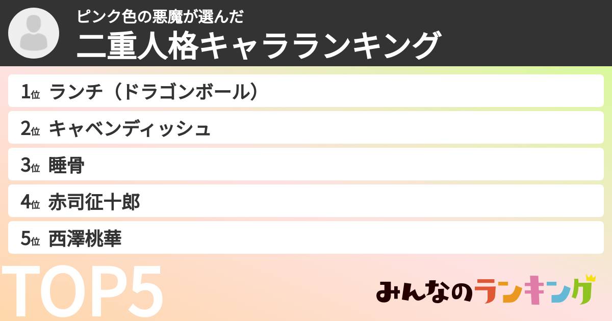 ピンク色の悪魔さんの「二重人格キャラランキング」