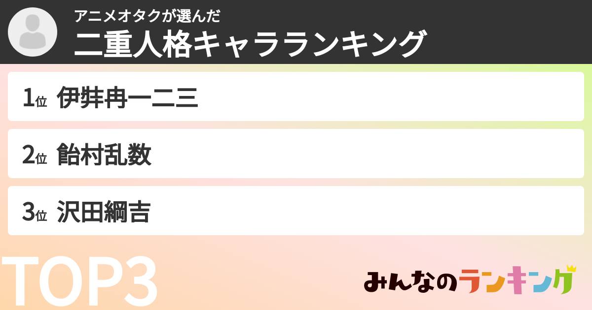 アニメオタクさんの「二重人格キャラランキング」