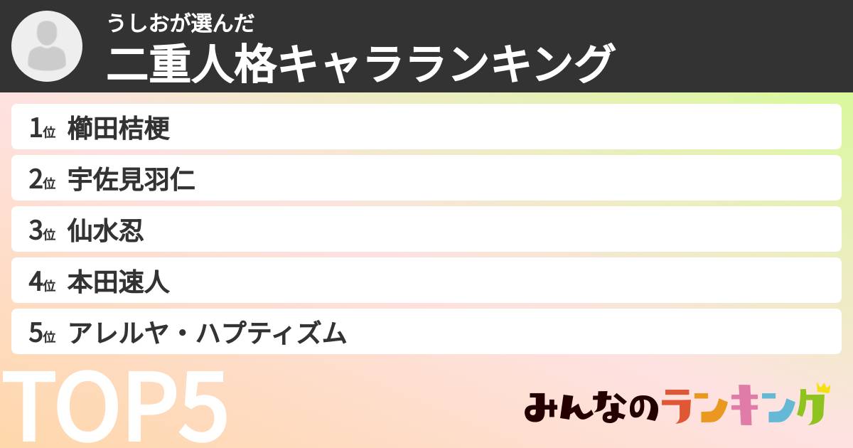 うしおさんの「二重人格キャラランキング」