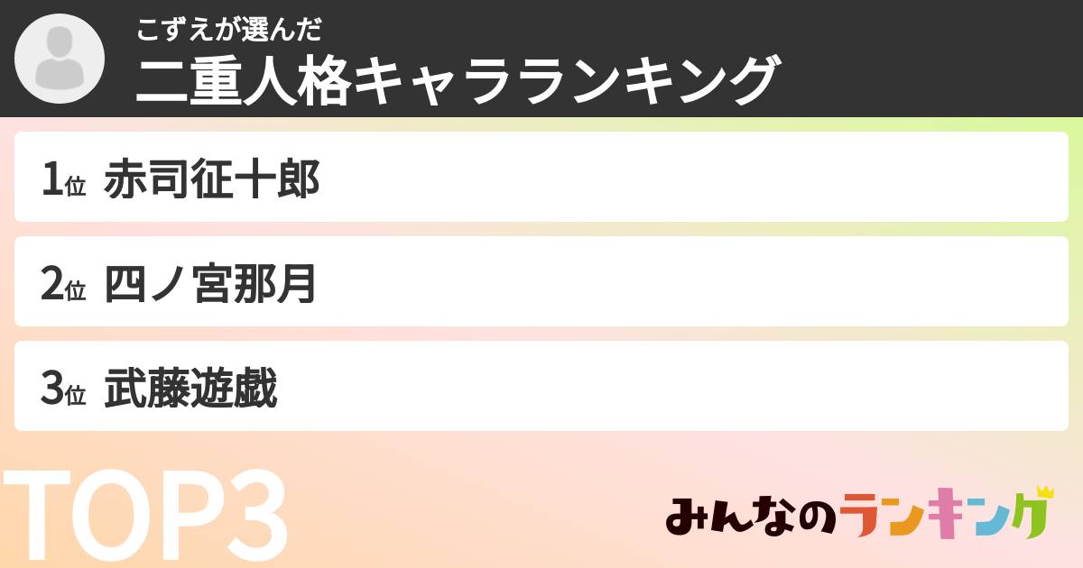 こずえさんの「二重人格キャラランキング」