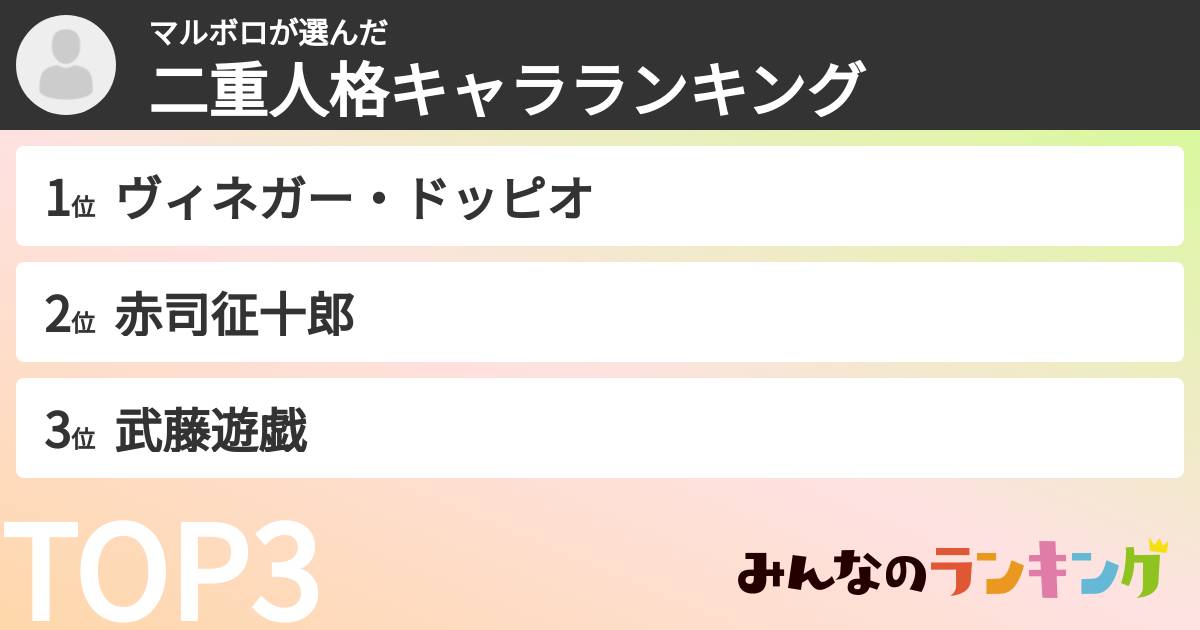 マルボロさんの「二重人格キャラランキング」