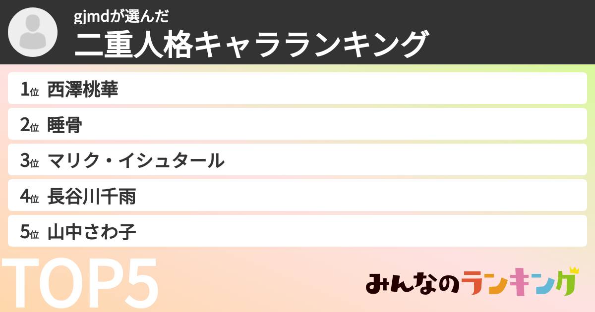 gjmdさんの「二重人格キャラランキング」
